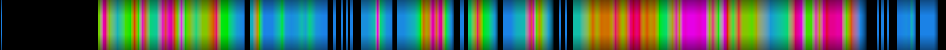 Script heatmap