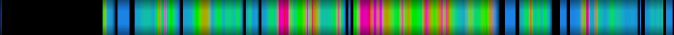 Script heatmap