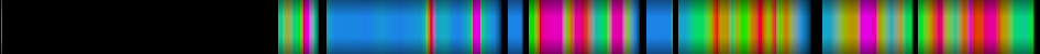 Script heatmap