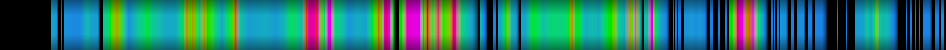Script heatmap