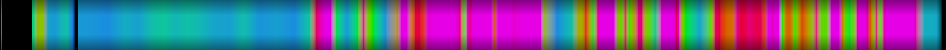 Script heatmap