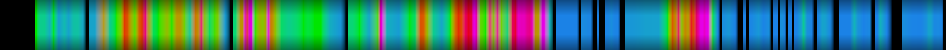 Script heatmap
