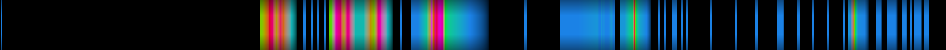 Script heatmap