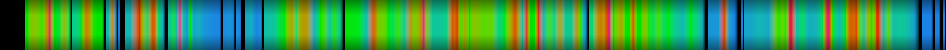 Script heatmap