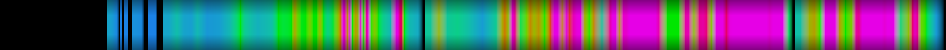 Script heatmap
