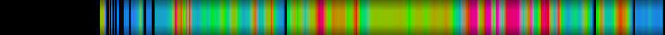 Script heatmap