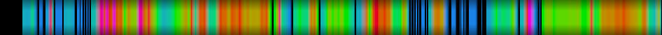 Script heatmap