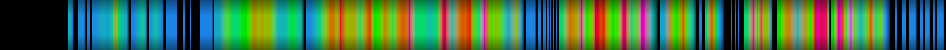 Script heatmap