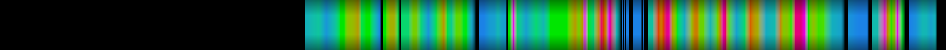 Script heatmap
