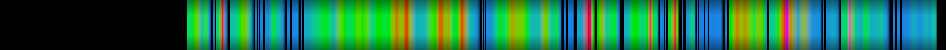 Script heatmap
