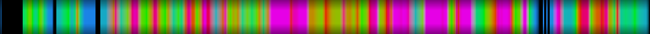 Script heatmap