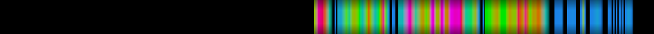 Script heatmap