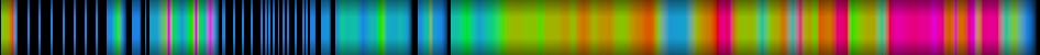 Script heatmap