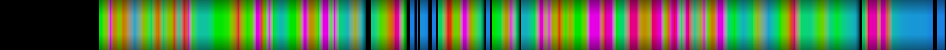 Script heatmap