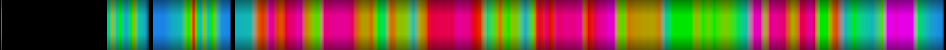 Script heatmap