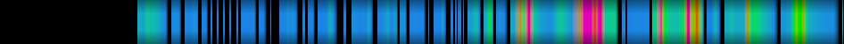 Script heatmap