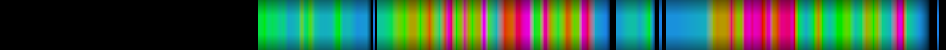Script heatmap