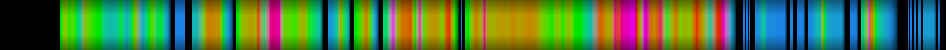 Script heatmap