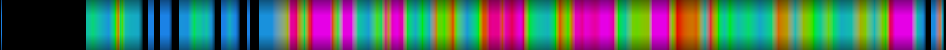 Script heatmap