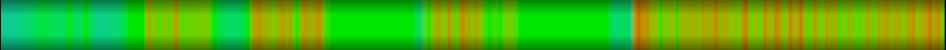 Script heatmap