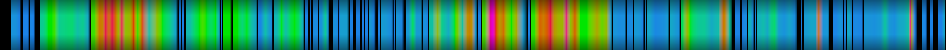 Script heatmap