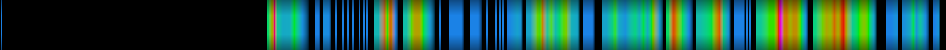 Script heatmap