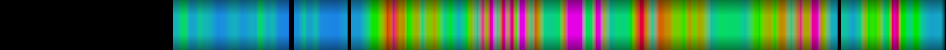Script heatmap