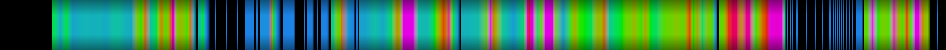 Script heatmap