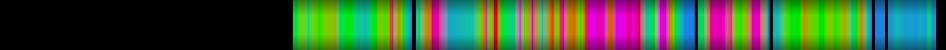 Script heatmap