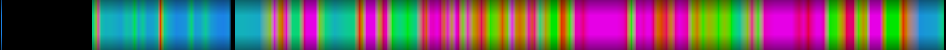 Script heatmap
