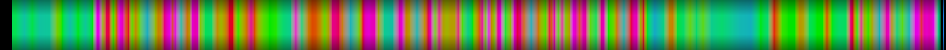Script heatmap
