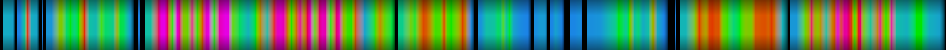 Script heatmap