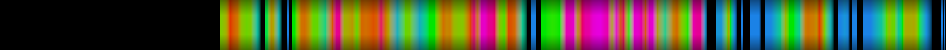 Script heatmap