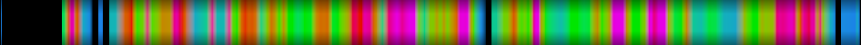 Script heatmap