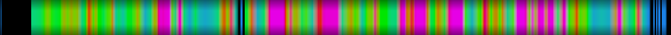 Script heatmap