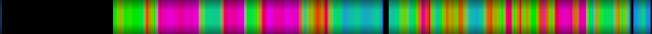 Script heatmap