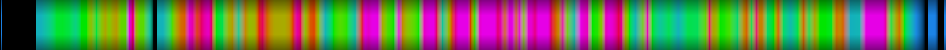 Script heatmap