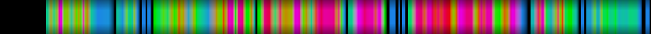 Script heatmap