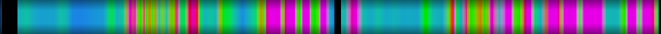 Script heatmap