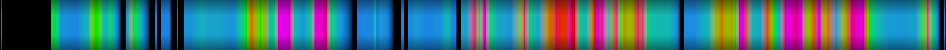 Script heatmap