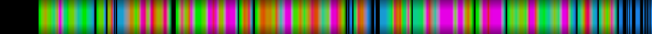 Script heatmap