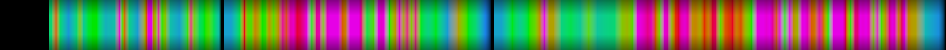 Script heatmap