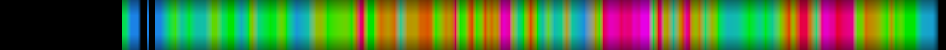 Script heatmap