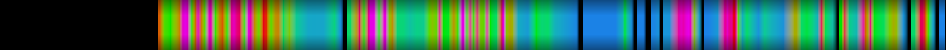 Script heatmap