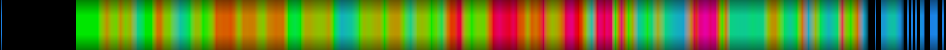 Script heatmap