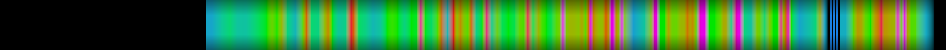 Script heatmap