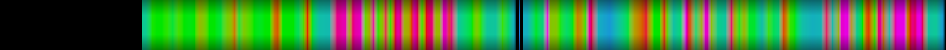 Script heatmap