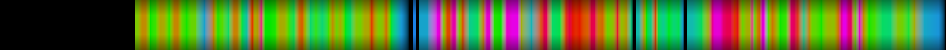 Script heatmap