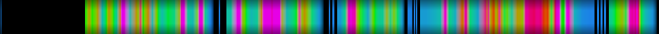 Script heatmap