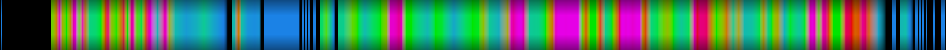Script heatmap